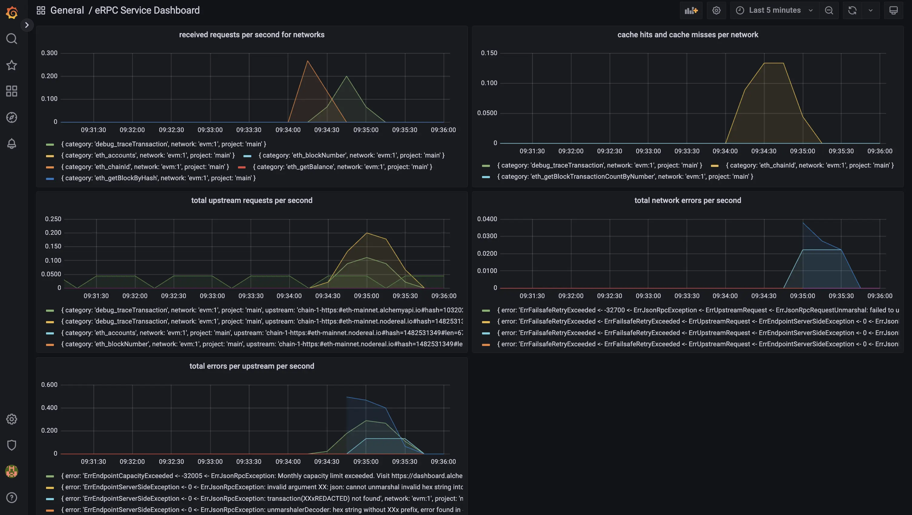 eRPC Grafana Dashboard